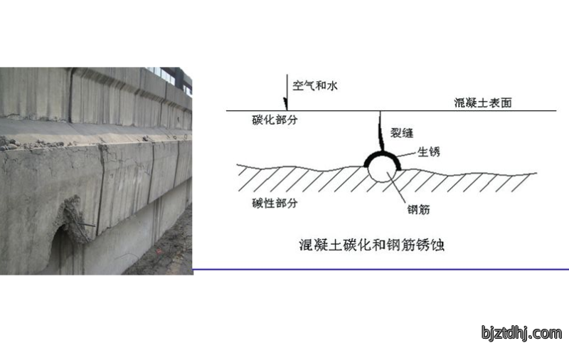 碳化原理图