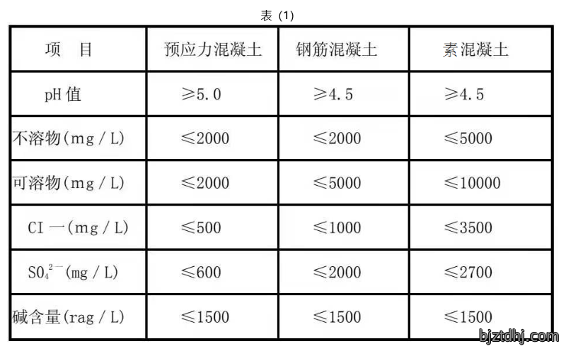 水质表11