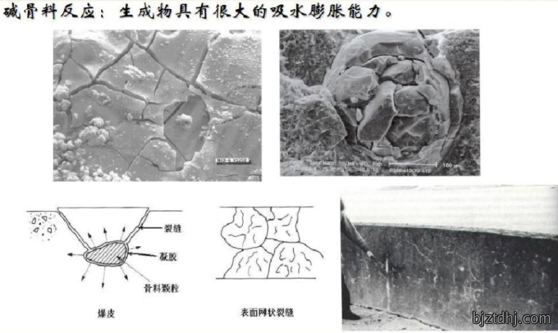 碱骨料反应